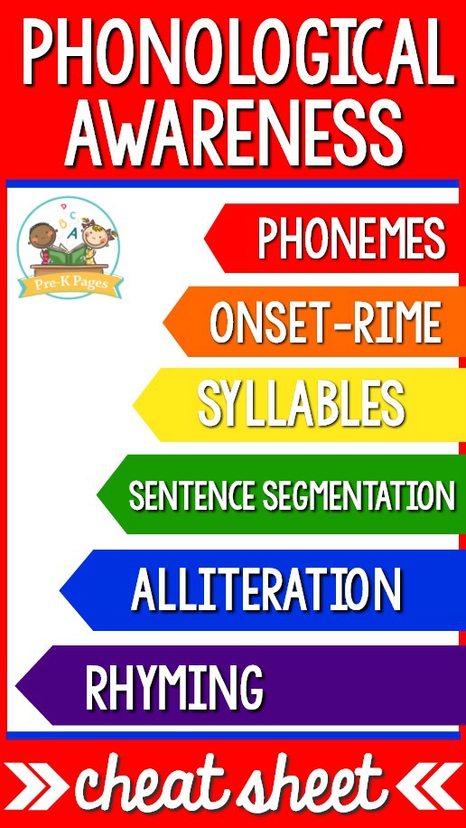 phonological-awareness-chart